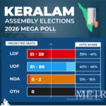 സംവിധായകന് ചിദംബരത്തിനെതിരെ ലൈംഗികാതിക്രമ കേസ്